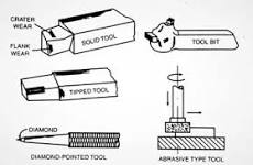How many types of cutting tools are there?