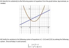 Equations From The Graph Below