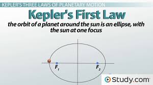 kepler s three laws of planetary motion