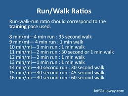 The Run Walk Run Method By Jeff Galloway Running Plan