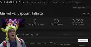 Dopl3r Com Memes Steamcharts An Ongoing Analysis Of