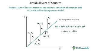 residual sum of squares meaning