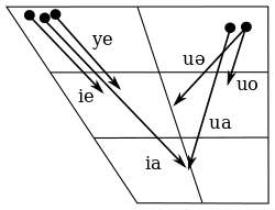 Standard Chinese Phonology Wikipedia