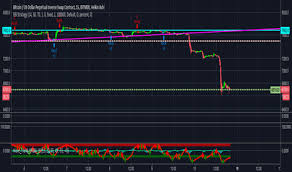 Overbought Oversold Indicators And Signals Tradingview