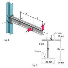 figure 1a shows the cantilever beam and