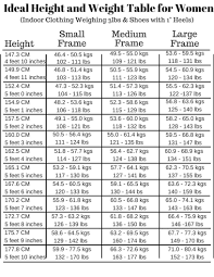 Height And Weight Scale Chart Air Force Weight Chart For