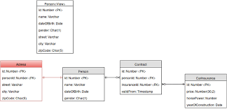 Practical Example Database Schema After First Refactoring