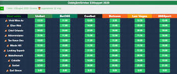 Elitloppet 2021 betting predictions at online sportsbooks in sweden also show you many of the horses you can bet on in the v75. Elitloppet 2021 Odds Oddsjamforelse Elitloppet Vinnare 2021