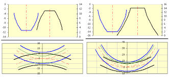 Spur Gearing