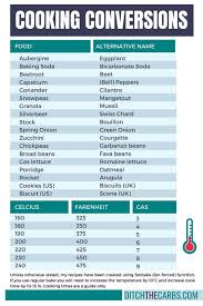 easy cooking conversion charts us