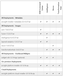 arcsight platform installation files