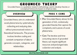 10 grounded theory exles