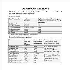 free 6 sample opioid conversion chart
