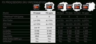 Rare Amd Processor Charts Processor Equivalent Chart Intel