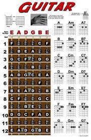 Guitar Fretboard And Chord Chart Instructional Poster