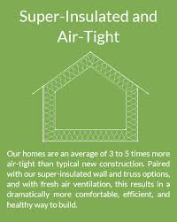 Energy Efficient Homes Green Building