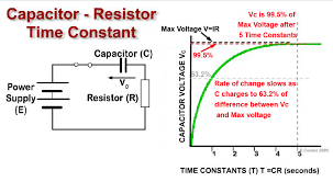 Capacitor Time Constant