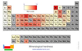Webelements Periodic Table Periodicity Mineralogical