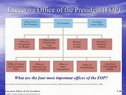 Chapter 12 The Presidency Ppt Video Online Download