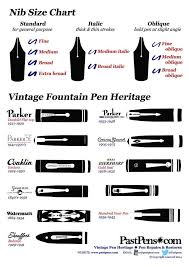 Vintage Fountain Pen Nib Size Chart Gift Card Tag