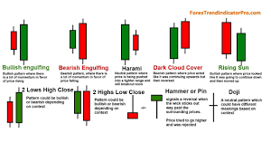 5 Candle Stick Signals And Patterns Candlestick Chart