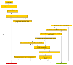 File Fifa Eligibility Rules Flow Chart August 2012 Svg