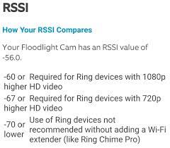 ring floodlight cam review