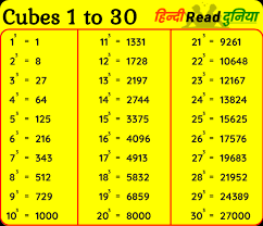 cubes and cubes root 1 to 30 1 स 30