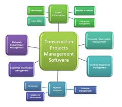 construction project management cpm