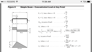 Beam Formulas For Multiple Point Loads