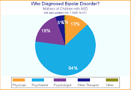 Case study clinical example  Session with a client with Bipolar     Bipolar type II disorder 