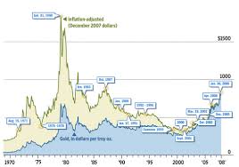 10 Charts 10 Stories Of The Real Gold Price Seeking Alpha