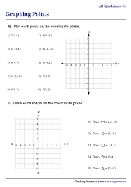 Graphing Points On The Coordinate Plane