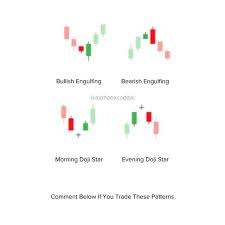 Do You Trade These Candlestick Patterns Comment Below Your