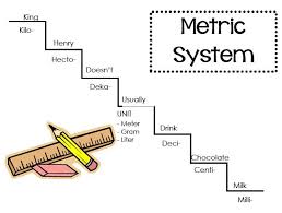 Metric Charts For Students Simple Way To Remember The