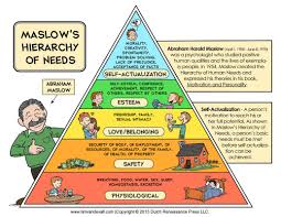 The Lesson On Maslows Hierarchy Of Needs Has A Direct
