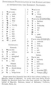 The Upanishads Part 1 Sbe01 Sanskrit Transliteration Chart