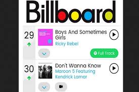Billboard Prepares Chart For Indonesian Music Letter F