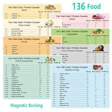 Wethinkeer Keto Cheat Sheet 8 Pack Kitogenic Diet 136 Food Recipe List Handy Quick Guide Magnetic Reference Charts Meat Vegetables Seafood