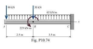 cantilever beam shown in fig p10 74