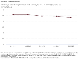 Trends And Facts On Newspapers State Of The News Media