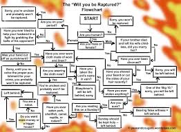You Want Religion Or Are You A Superhero Get A Flowchart