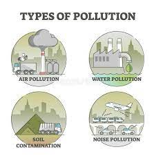 air pollution 2 water pollution