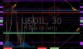 Epic Oil Algorithm Charting May 9 627 Am Fx Usoil Wtic Oil