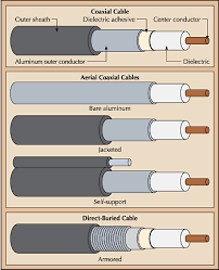 Coaxial Cable Dimensions