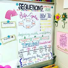 Find Awesome Anchor Charts For Back To School On Tpt Best