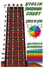 Violin Fiddle Fingerboard Instructional Poster With Nashville Numbering System