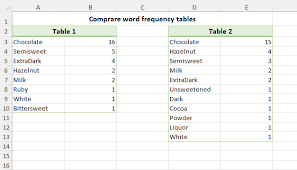 excel word frequency ysis with