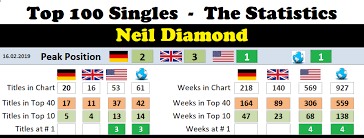 neil diamond chart history