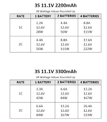 Lipo Battery Charging Tables For Various Lipos